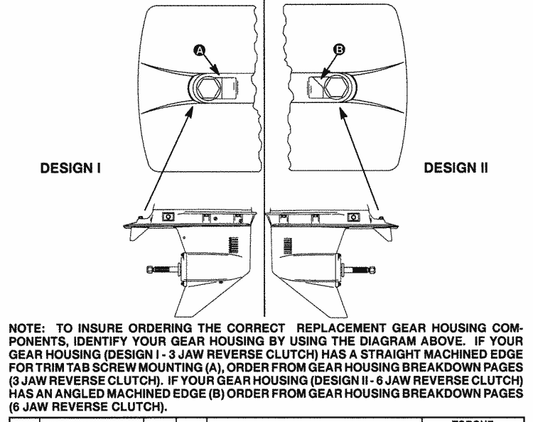 Yamaha Outboard Gear Ratio Chart