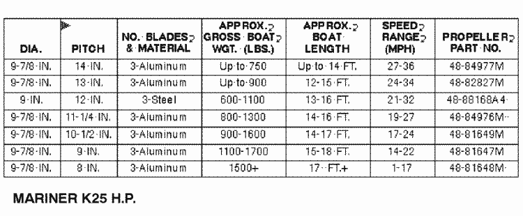 Yamaha Propeller Chart