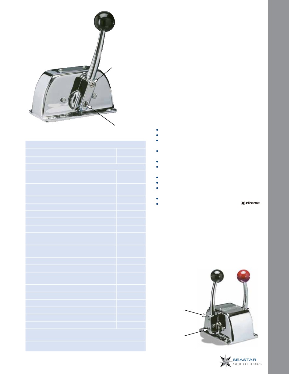 Single S (CH5210P)/Twin S (CH5200P) - Single Function