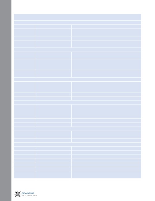 SeaStar Solutions Catalog