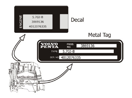 Volvo Penta ID Tag Location