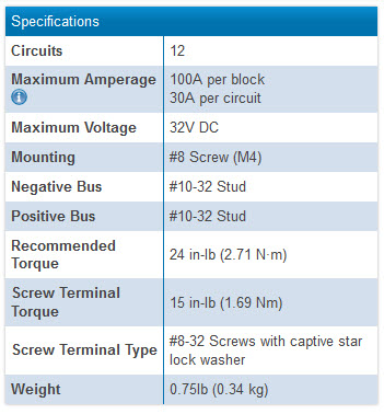 Blue Sea Systems 5026 Fuse Block – 12-Circuit Blade Fuse Panel With Cover & Negative Bus