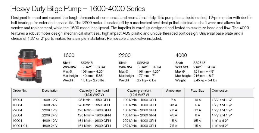 22004 - Bilge Pump, 1900 Gph, 12V
