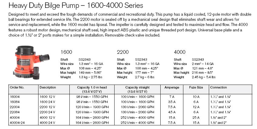40004 - Bilge Pump, 2600GPH, 12V