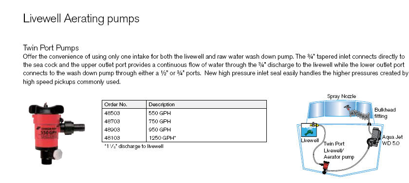48503 - Twin Port Pump, 550GPH