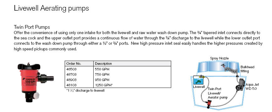 48703 - Twin Port Pump, 750GPH