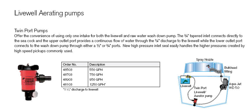 48903 - Twin Port Pump, 950GPH