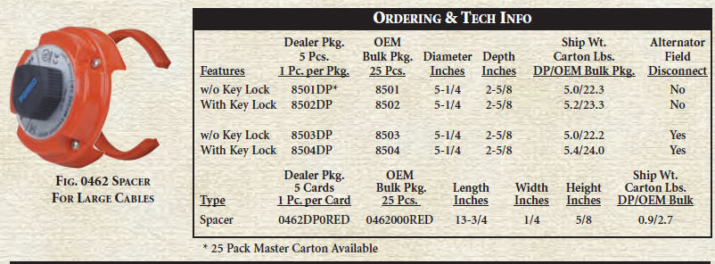 0462DP0RED - Battery Switch Cable Spacer