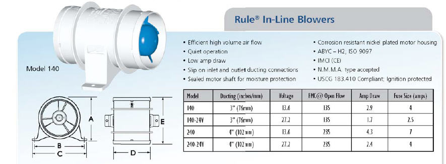240 - Blower, In-line, 4 Inch, 235/Cfm