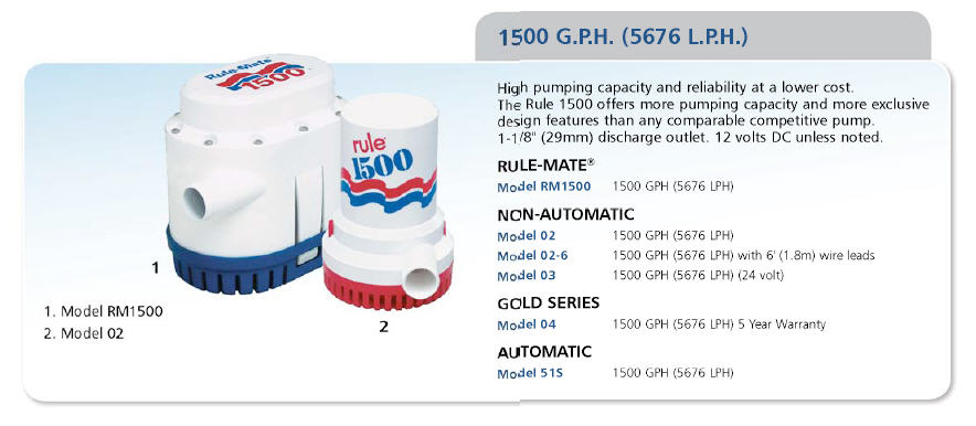 RM1500A - Bilge Pump, 1500 GPH, Auto