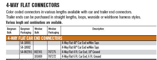 707275 - 4' Trunk Connector (carded)